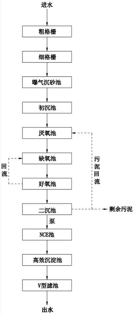 一种基于生化与电解技术的污水深度处理再生利用方法与流程