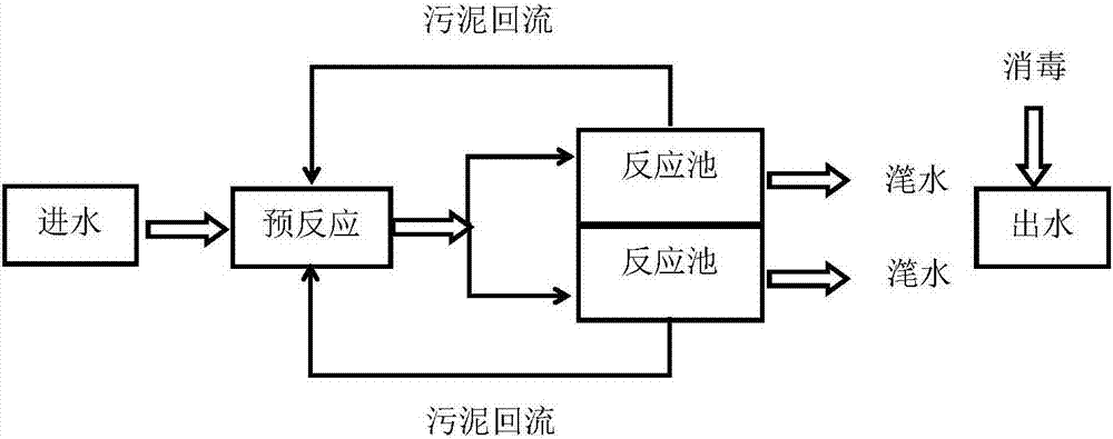 一種可靈活切換工藝的高效低耗橡膠廢水處理方法及系統(tǒng)與流程