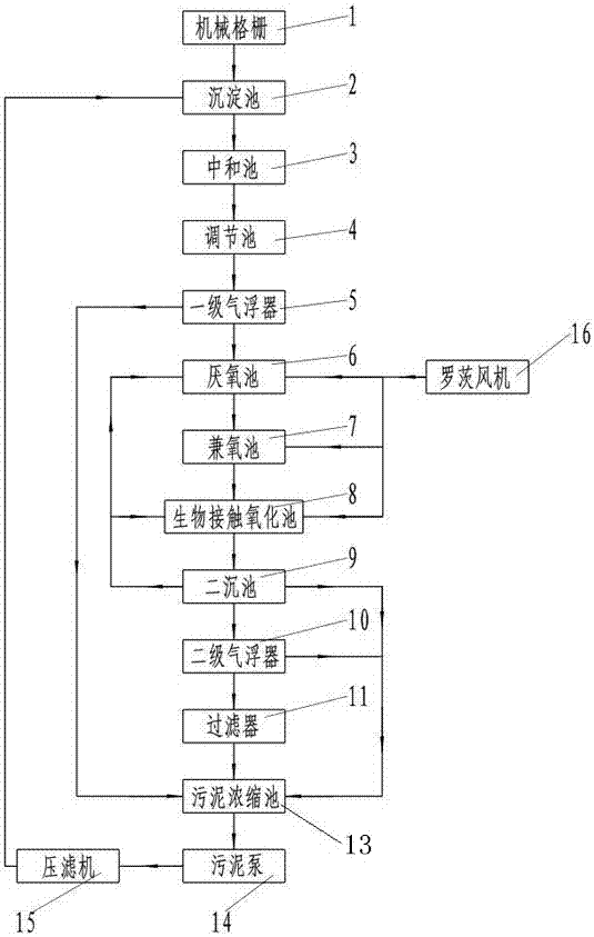 一种毛绒制品洗涤污水处理站的制造方法与工艺