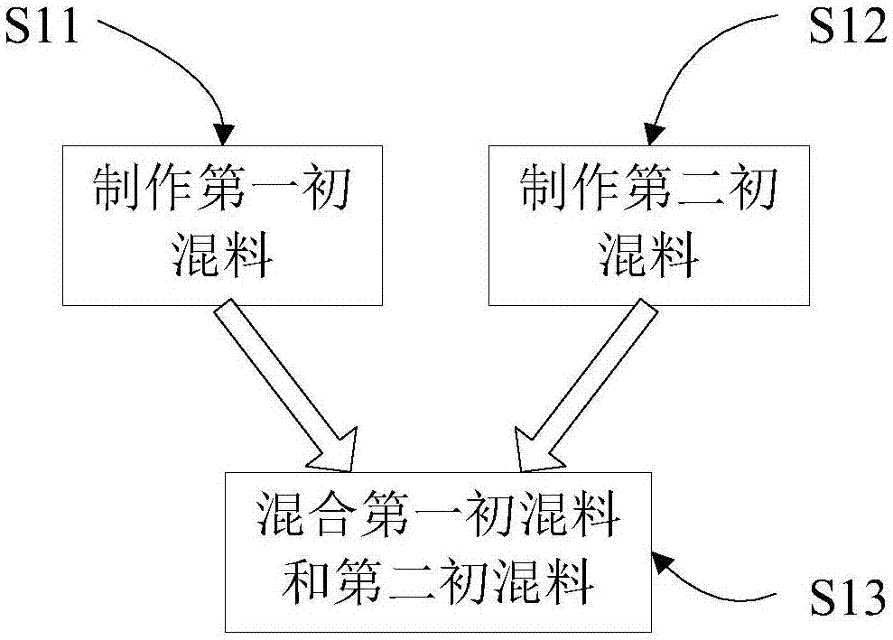 環(huán)保墻體材料及其制作方法和制作設(shè)備與流程