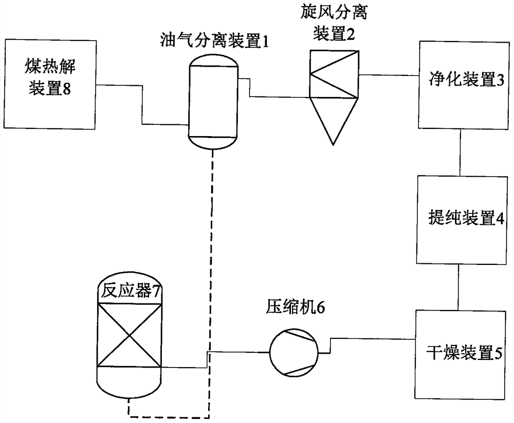 一種用煤熱解氣制備丙烯酸低碳醇酯的方法和系統(tǒng)與流程