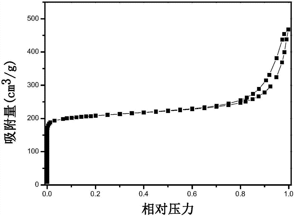 一种快速合成片层HKUST‑1材料的方法与流程