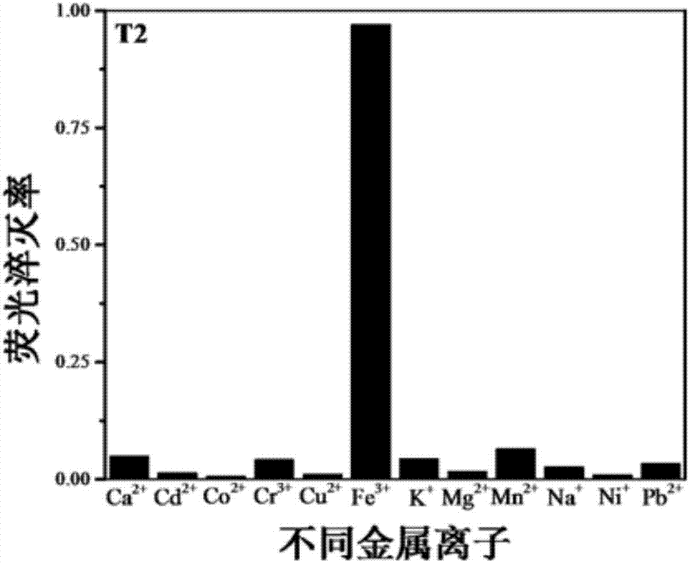 D?A型有機(jī)熒光小分子材料及其在三價鐵離子檢測中的應(yīng)用的制造方法與工藝