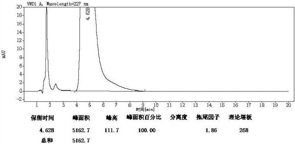 一種纈沙坦的制備和純化方法與流程