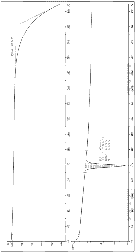 一種制備依托考昔晶型V的方法與流程