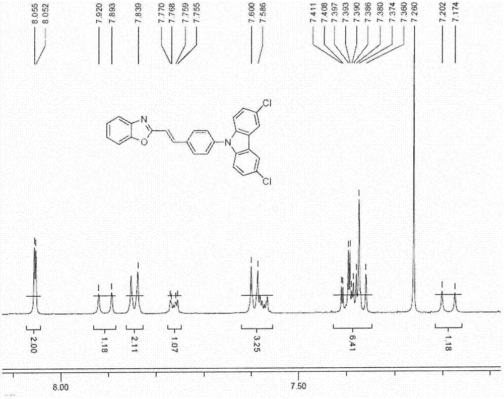 一類苯并噁唑基咔唑衍生物及制備方法與流程