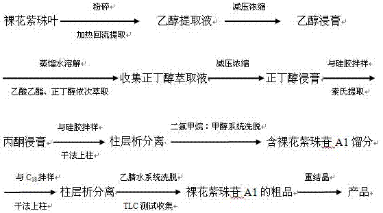 一种新的环烯醚萜苷化合物及其制备方法和用途与流程