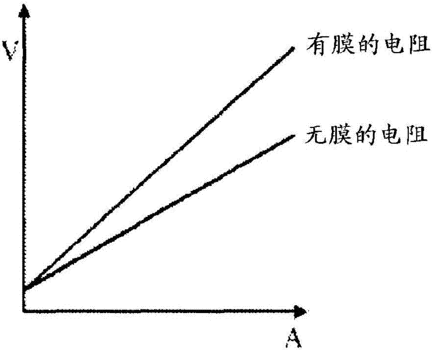 阴离子交换嵌段共聚物，其制造及其用途的制造方法与工艺