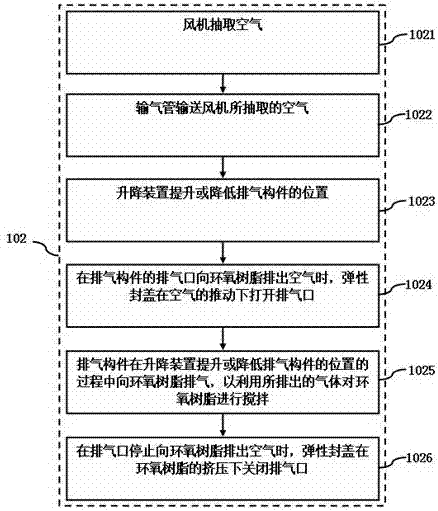 環(huán)氧樹脂制造方法與流程