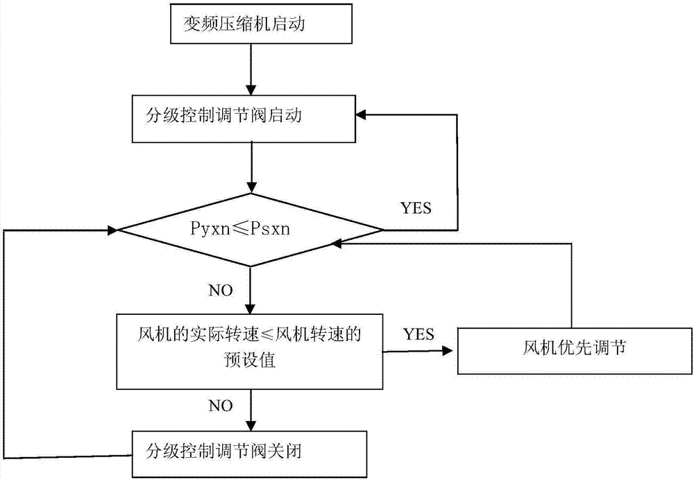 变频空调系统的制造方法与工艺