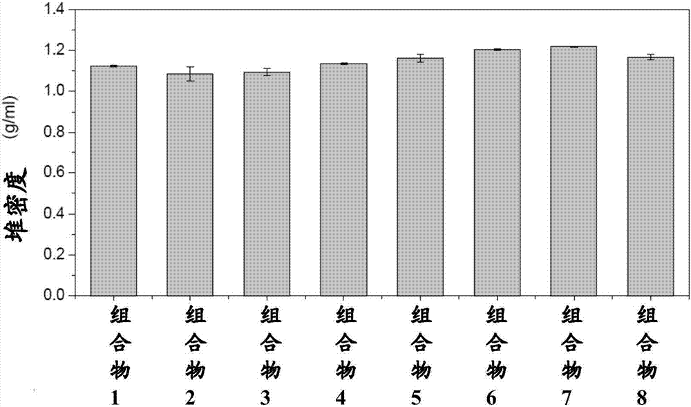 包含包封油的填充物组合物的制造方法与工艺