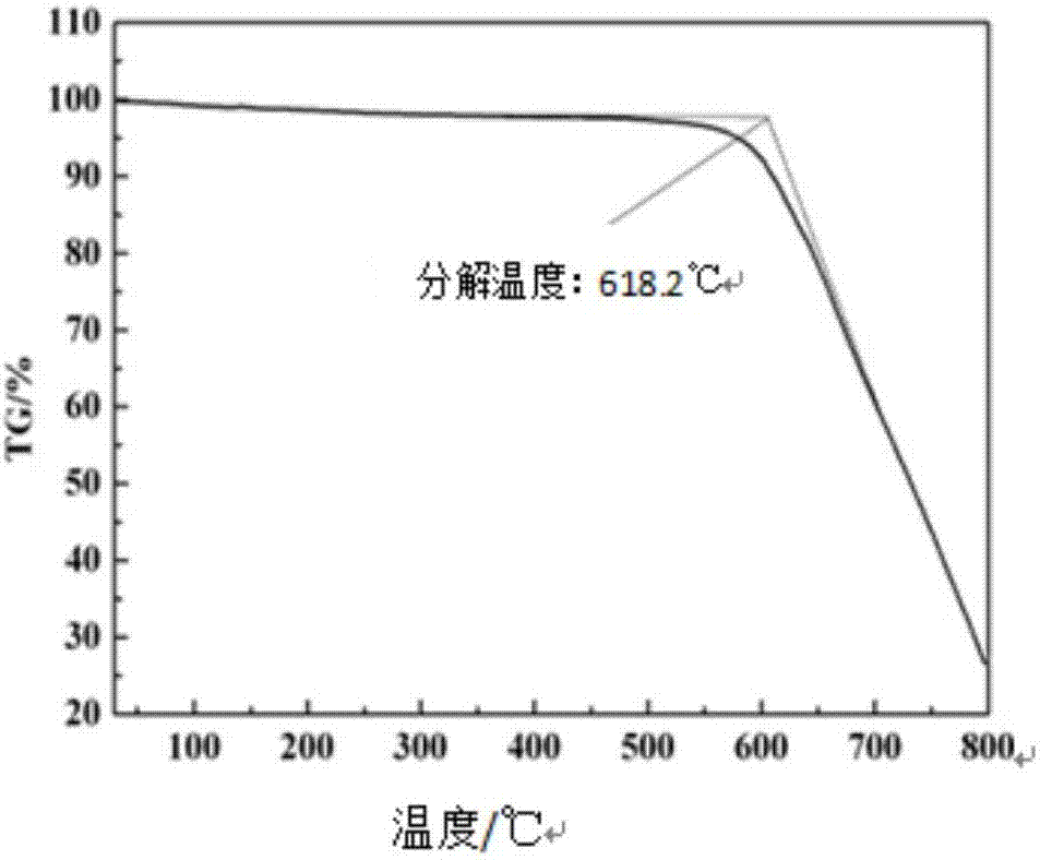 一种混合熔盐传热蓄热工质、制备方法及其应用与流程