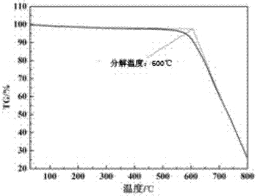 一种混合熔盐传热蓄热工质、制备方法及其应用与流程