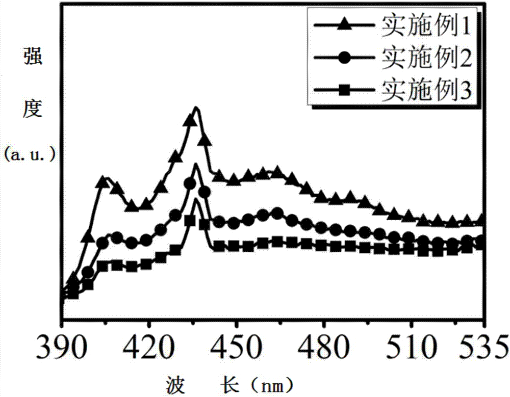 一種表面修飾的膠態(tài)硅納米晶的制備方法與流程