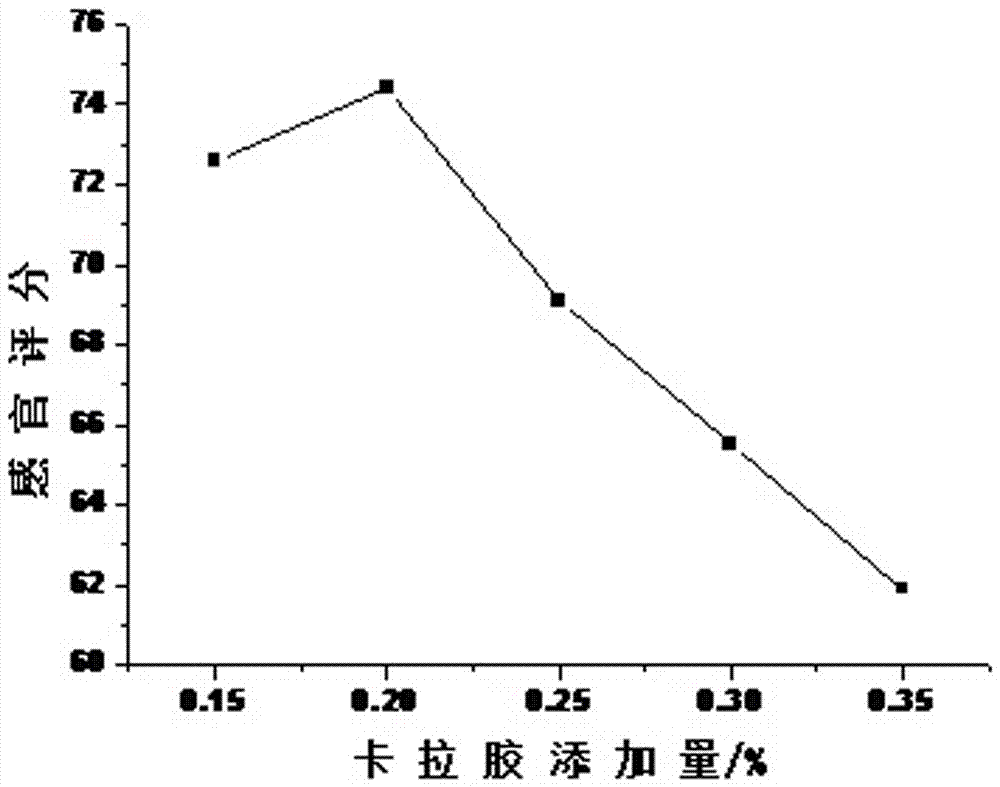 一種螺旋藻荔枝保健果凍及其制備方法與流程