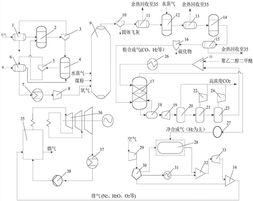 一種基于化學(xué)鏈空分制氧和燃燒前CO2捕集的發(fā)電系統(tǒng)的制造方法與工藝