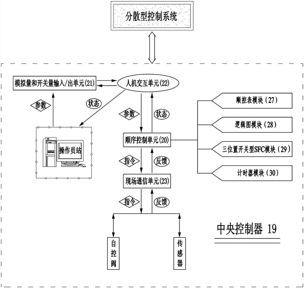 一種粉煤給料控制裝置及方法與流程