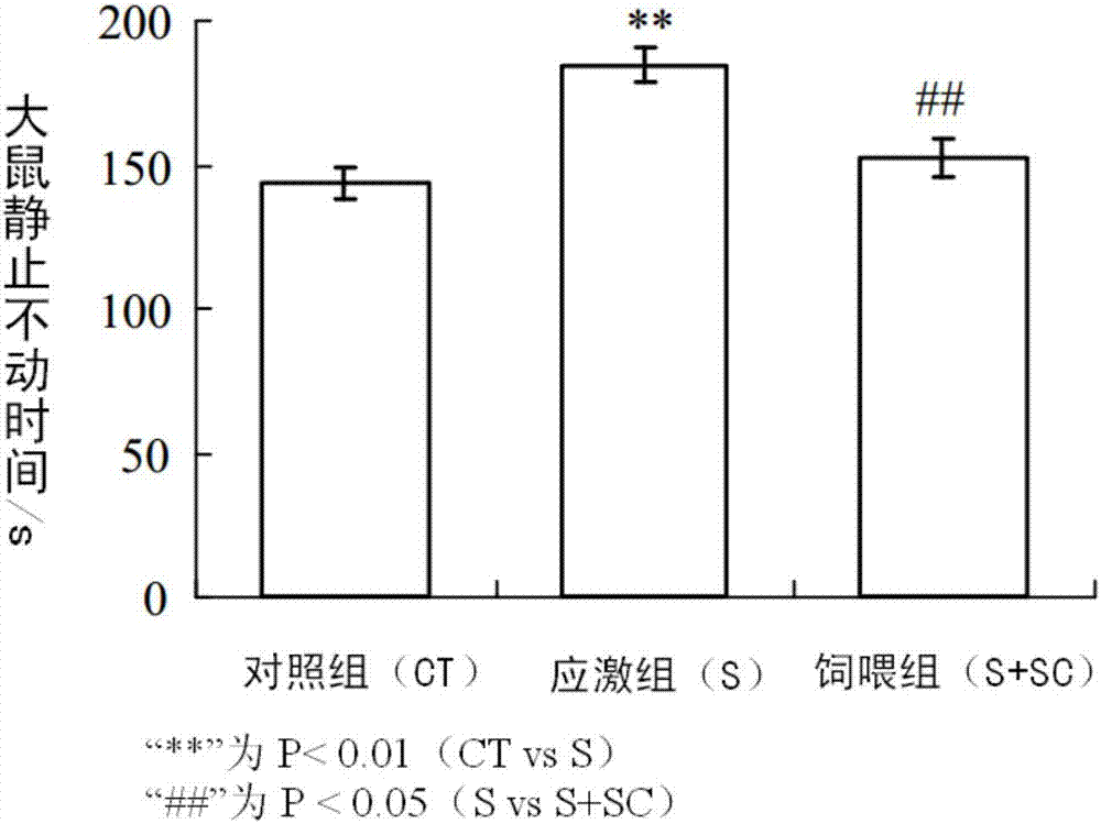 海参提取物在预防和治疗抑郁症制品的应用的制造方法与工艺