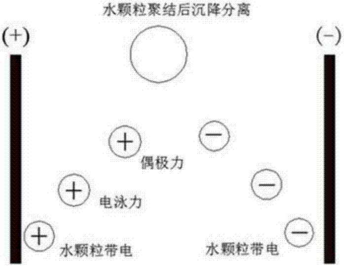 管式連續(xù)靜電聚結器及油水分離方法與流程