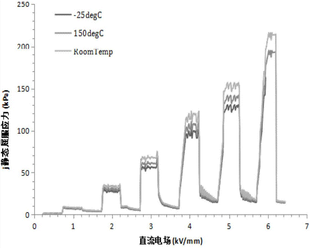 一種具有高耐擊穿性的電流變液及其制備方法與流程