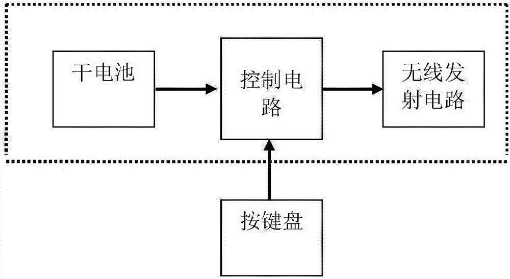 一種無線控制的按摩鞋的制造方法與工藝