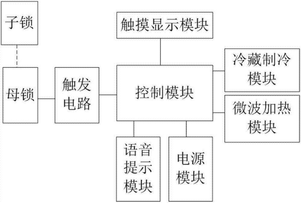 智能电子冷热集成就餐设备的制造方法与工艺