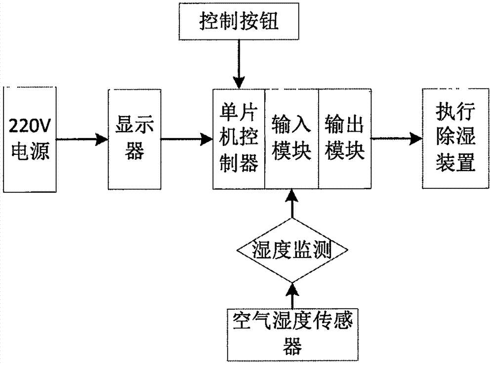 一種電加熱管除濕殺菌的智能衣柜的制造方法與工藝