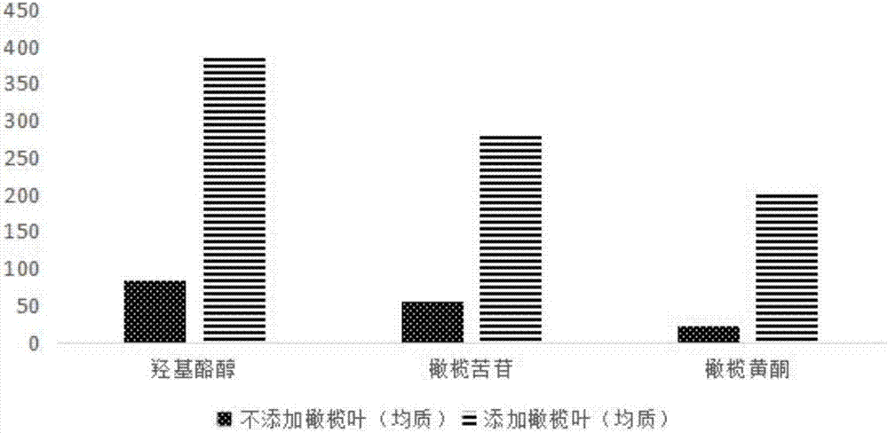 一种利用油橄榄果和叶生产油橄榄酒的方法与流程