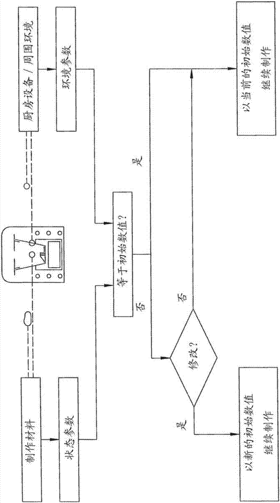 廚房設備的制造方法與工藝