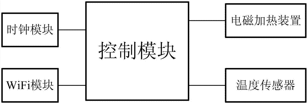 通孔内壁焊接带有内螺纹的套筒,套筒的顶端入口螺纹连接蒸蛋器外壳外