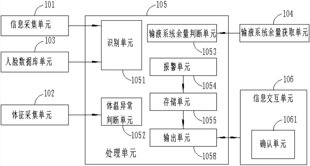 一種醫(yī)院綜合監(jiān)測系統(tǒng)的制造方法與工藝