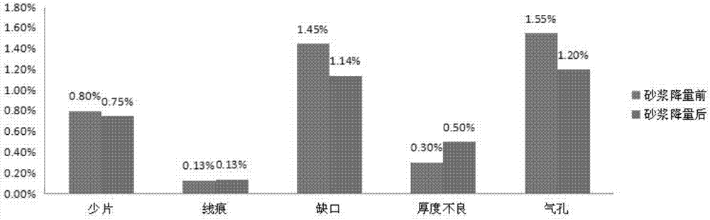 一種降低切割成本的砂漿及其生產(chǎn)工藝的制造方法與工藝