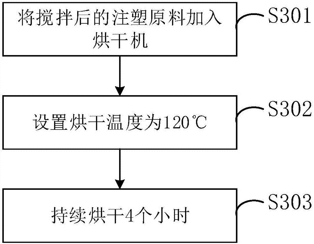 注塑件配色工藝及配色注塑成型裝置的制造方法