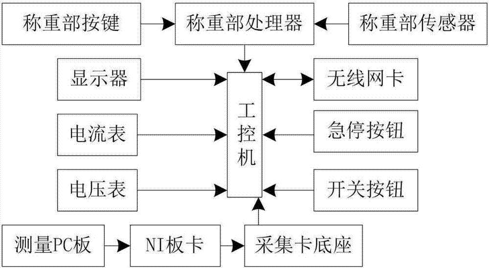 基于無線通信的焊接機資源消耗監(jiān)測系統(tǒng)的制造方法與工藝