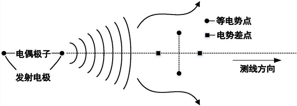 电磁探测噪声测量系统的制造方法与工艺