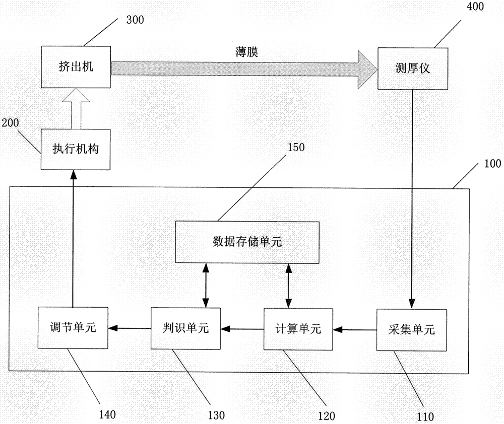 一種基于厚度檢測的BOPP擠出機(jī)模頭螺栓定位裝置的制造方法