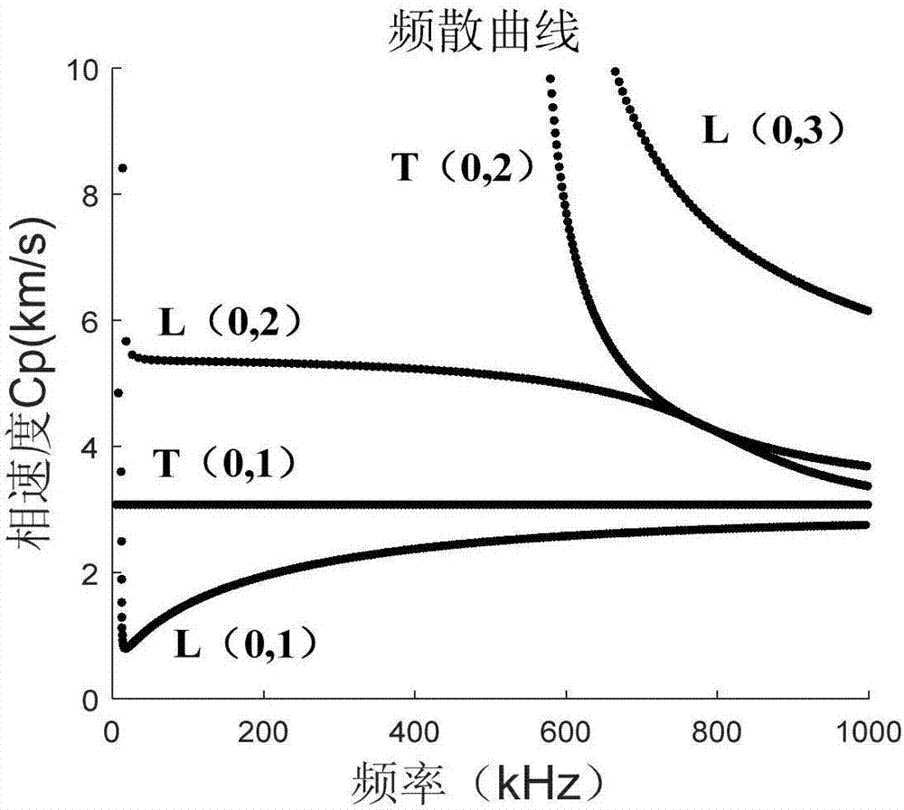 基于磁致式扭轉(zhuǎn)波的高壓電纜鋁護套檢測系統(tǒng)的制造方法與工藝