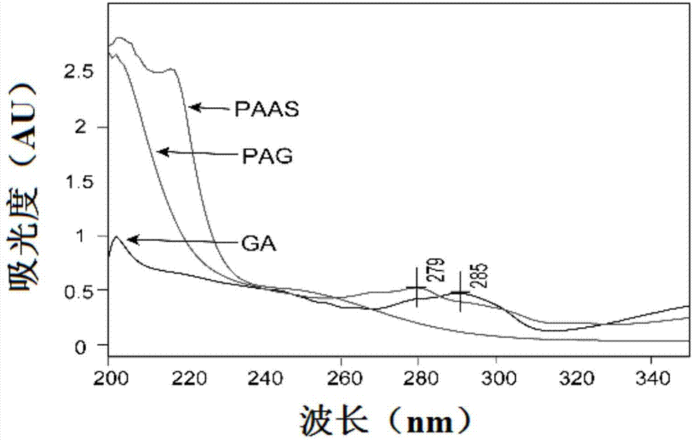 一種氧化還原響應(yīng)性兩親性共聚物及其制備方法和應(yīng)用與流程