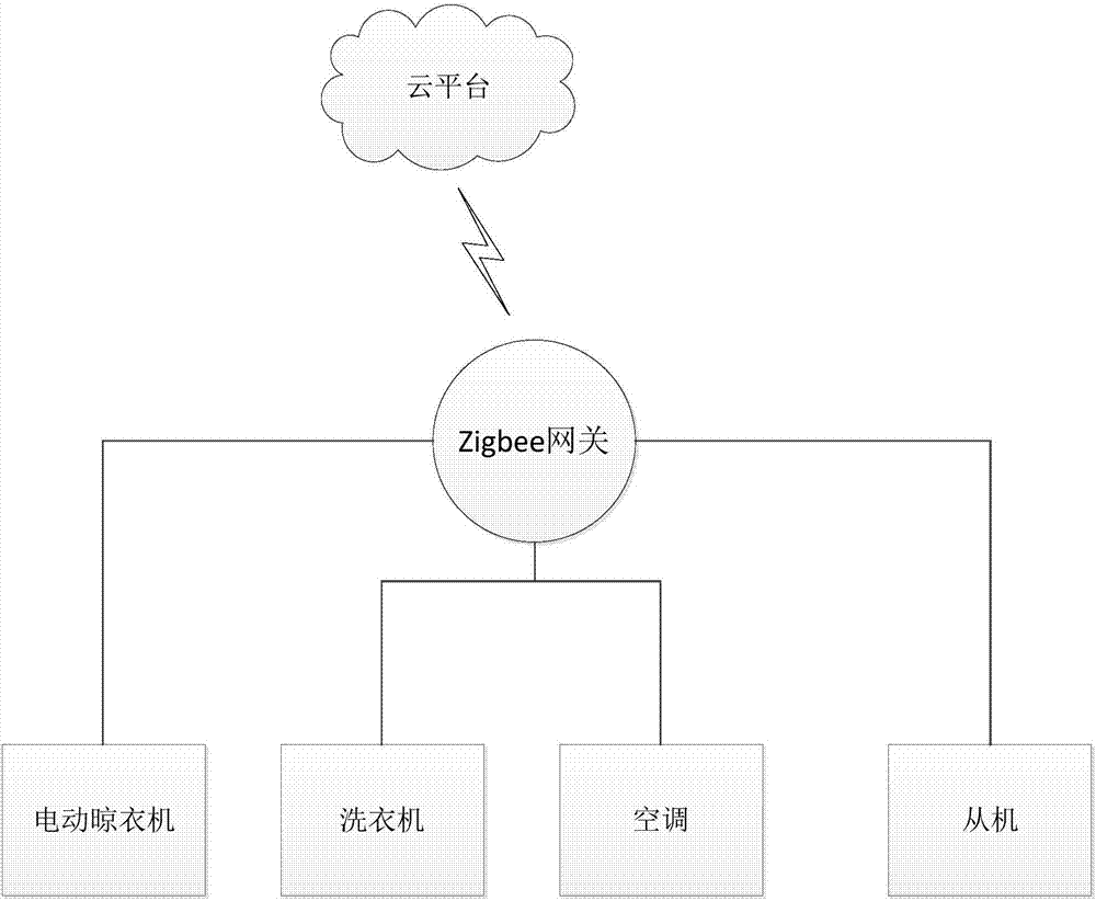 電動晾衣機的控制系統(tǒng)及電動晾衣機的制造方法與工藝