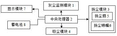 一種配電柜吸塵系統(tǒng)的制造方法與工藝