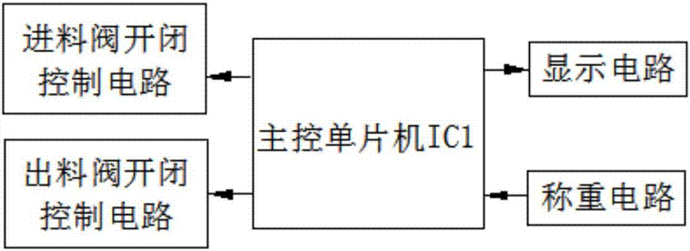 斗式計(jì)量稱的全自動(dòng)控制系統(tǒng)的制造方法與工藝