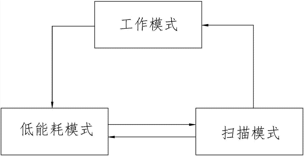 一種節(jié)能插座的制造方法與工藝