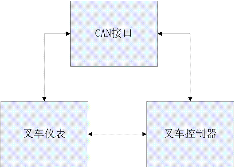 一種叉車用預(yù)操作記錄儀的制造方法與工藝