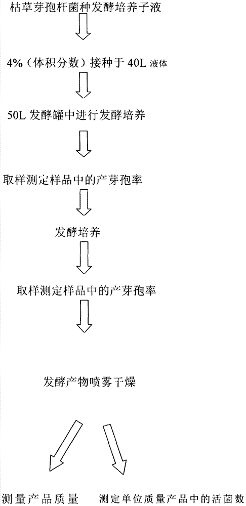 一種益生菌多糖復(fù)合制劑制備方法與流程