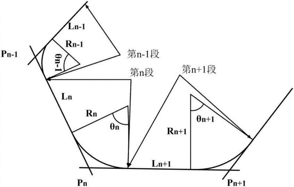 三維彎管首尾幾何精確位置的自由成形動(dòng)態(tài)優(yōu)化方法與流程