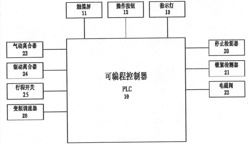 一種高速沖槽機數(shù)字控制系統(tǒng)的制造方法與工藝