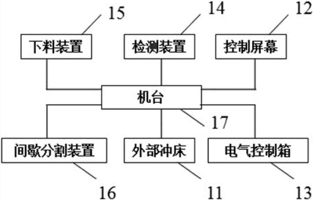 高精度高效汽車螺栓與偏心墊片鉚接裝置的制造方法