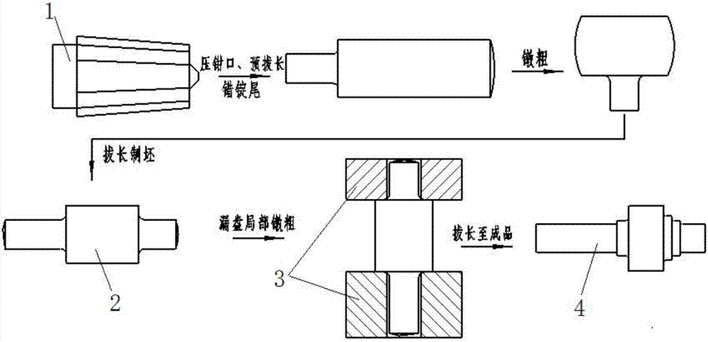 一种大型立辊锻件的低成本自由锻方法与流程