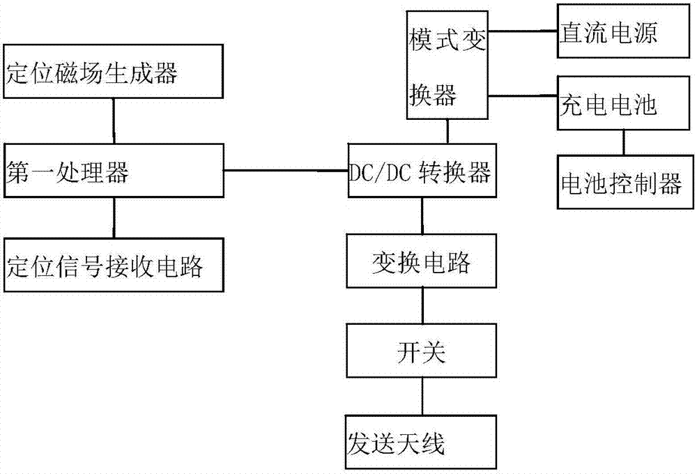 一种非接触式充电系统的制造方法与工艺