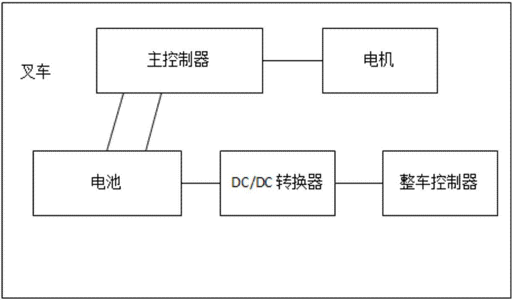 一種高電壓平臺(tái)的叉車(chē)的制造方法與工藝